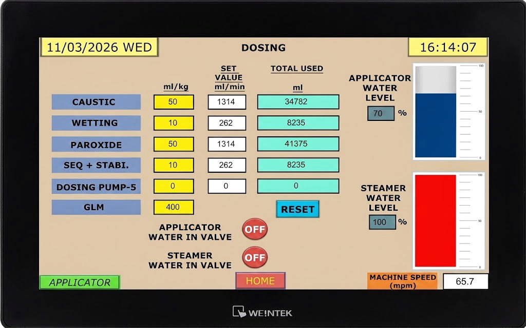HMI Integrated Panel